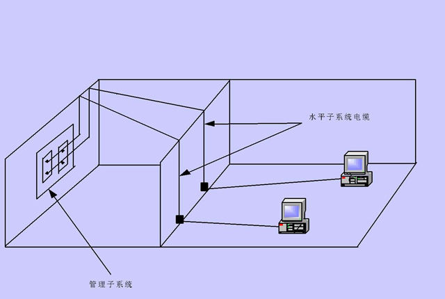 办公室羞羞视频网站入口网络布线.jpg